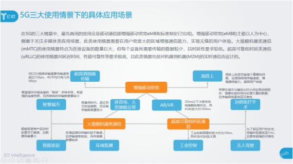 5G的三大使用情景下的應(yīng)用場景都有什么？