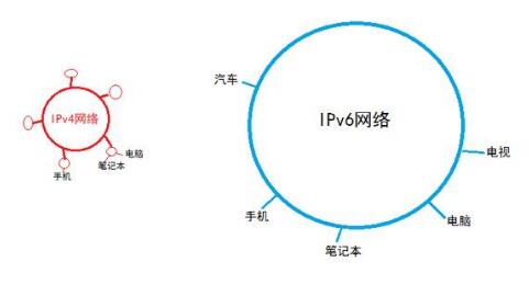 2019年信息網(wǎng)絡(luò)發(fā)展預(yù)測：融合協(xié)同發(fā)展，技術(shù)應(yīng)用百花齊放