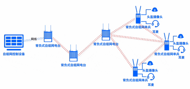 寬帶MESH自組網(wǎng)有哪些應(yīng)用場景？