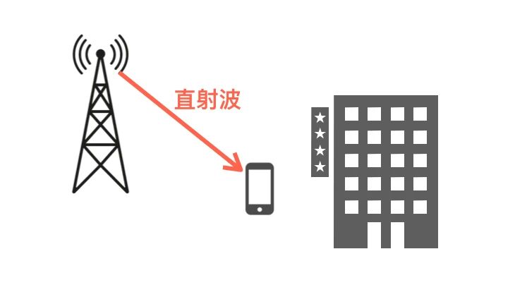 科普：無線電波的5種傳輸方式！