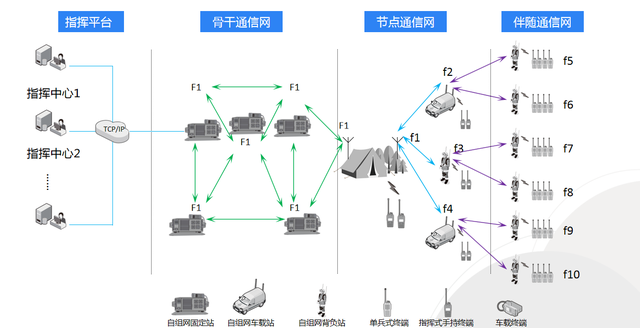 超短波自組網(wǎng)如何守護森防安全？