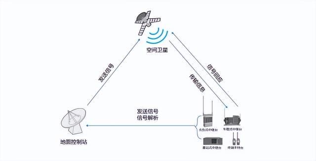 衛(wèi)星通信如何在應(yīng)急救援中發(fā)揮作用？