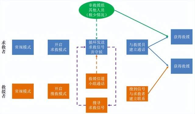 突發(fā)災(zāi)害，如何利用對講機進(jìn)行自救？